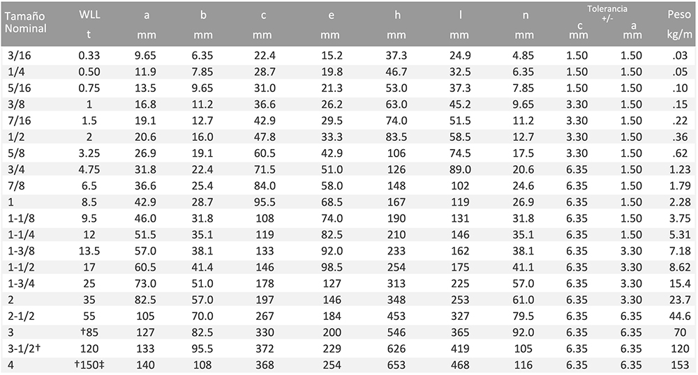 cuadro grillete lira tuerca pasador