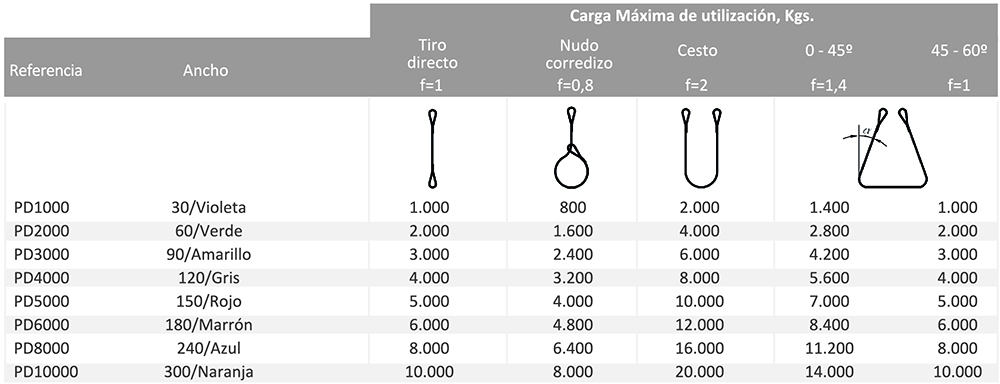 Eslingas textiles planas