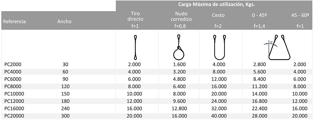 Eslingas textiles planas