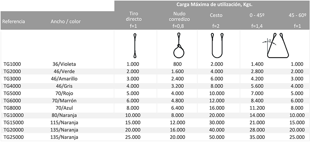 Eslinga textil redonda con gazas