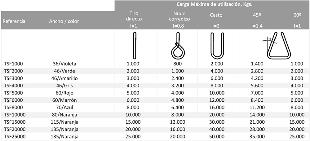 Eslinga textil redonda sin fin