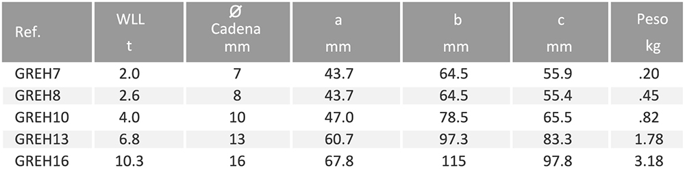 Características gancho acortador horquilla grado 100
