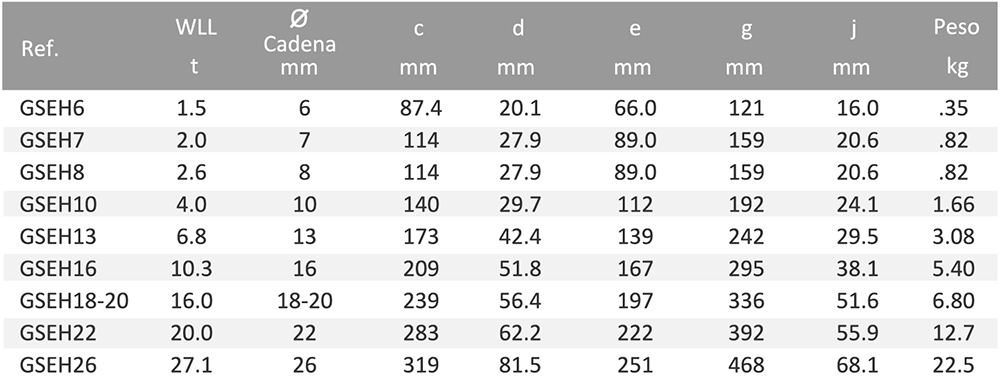 Características gancho autoblocante horquilla grado 100